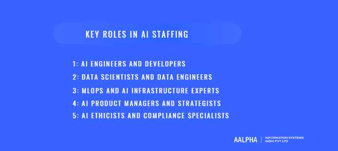 Key Roles in AI Staffing