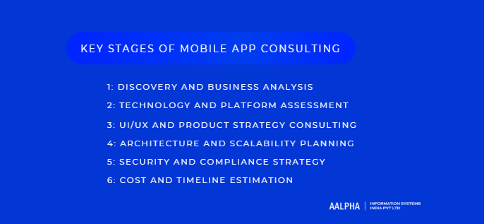 Key Stages of Mobile App Consulting Key Stages of Mobile App Consulting