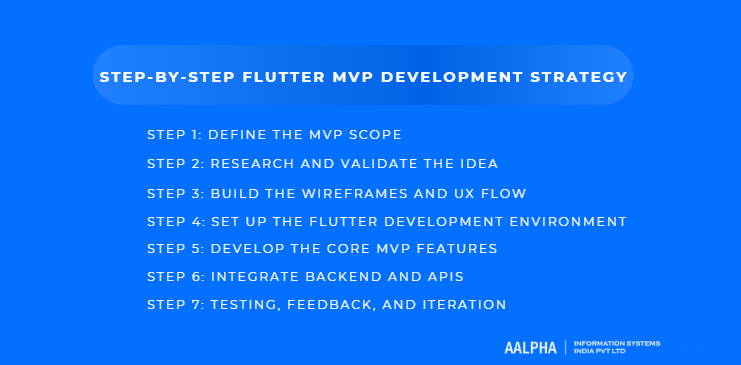 Step-by-Step Flutter MVP Development Strategy