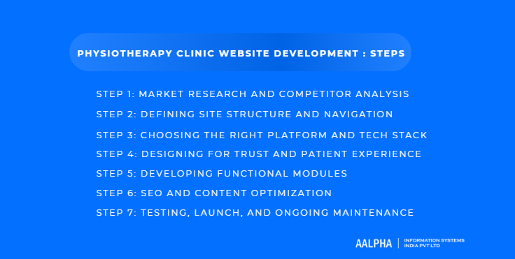 Step-by-Step Process to Build a Physiotherapy Clinic Website Step-by-Step Process to Build a Physiotherapy Clinic Website
