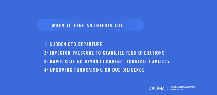 When to Hire an Interim CTO