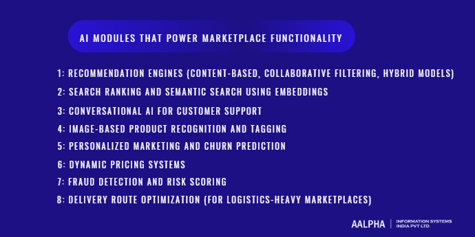 AI Modules That Power Marketplace Functionality