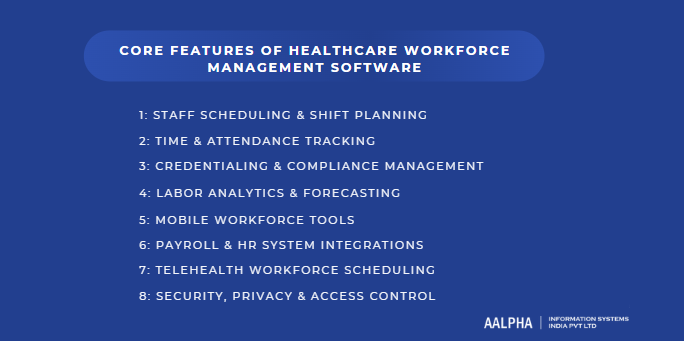 Core Features of Healthcare Workforce Management Software