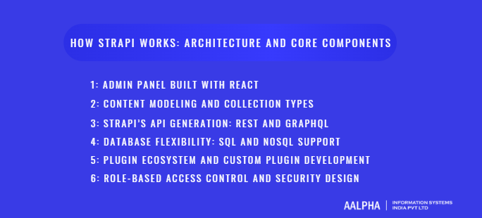 How Strapi Works: Architecture and Core Components How Strapi Works: Architecture and Core Components