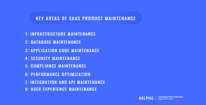 Key Areas of SaaS Product Maintenance