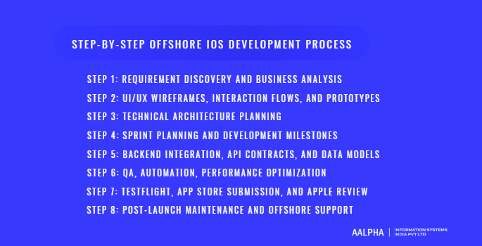 Offshore iOS Development Process