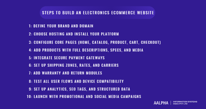Steps to Build an Electronics eCommerce Website