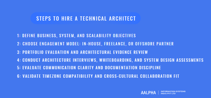 how to hire a technical architect