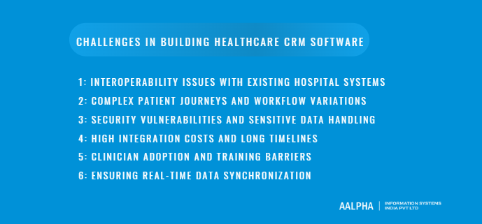 Challenges in Building Healthcare CRM Software