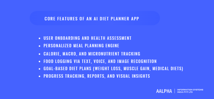 Core Features of an AI Diet Planner App