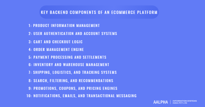 Key Backend Components of an eCommerce Platform
