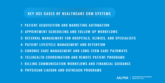 Key Use Cases of Healthcare CRM Systems