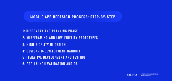 Mobile App Redesign Process Mobile App Redesign Process