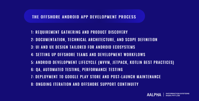Offshore Android App Development Process