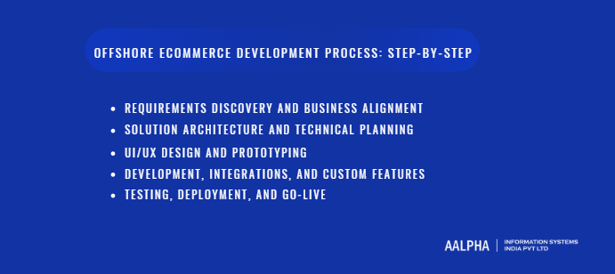 Offshore eCommerce Development Process