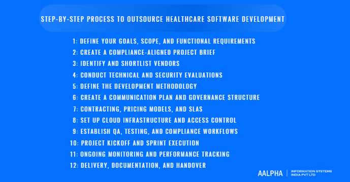 Process to Outsource Healthcare Software Development