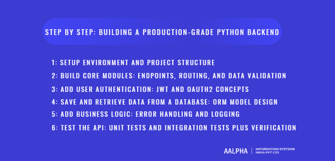 Python for backend development
