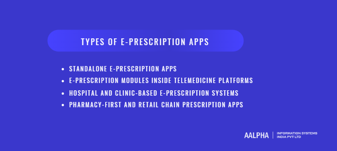 Types of E-Prescription Apps Types of E-Prescription Apps