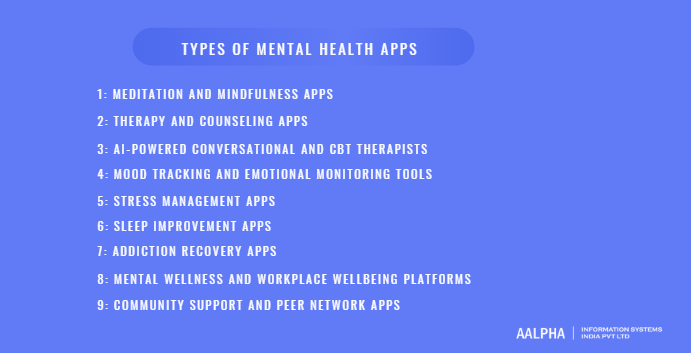 Types of Mental Health Apps