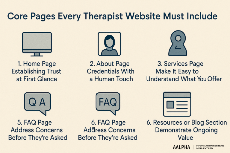 Core Pages Every Therapist Website Must Include