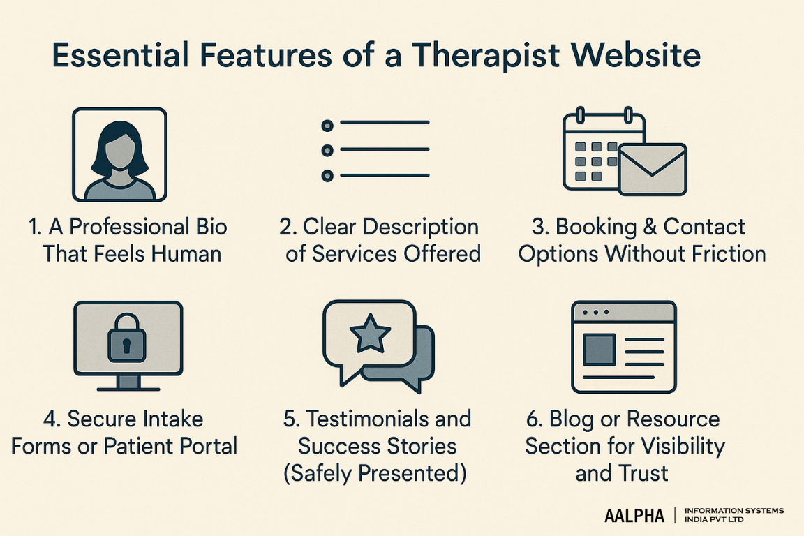 Features of a Therapist Website