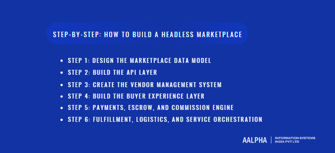How to Build a Headless Marketplace