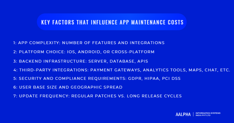 Key Factors That Influence App Maintenance Costs