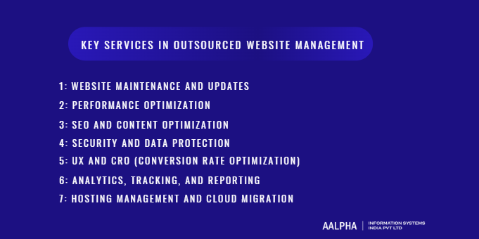 Key Services in Outsourced Website Management