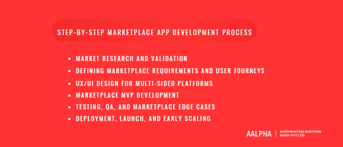 Step-by-Step Marketplace App Development Process