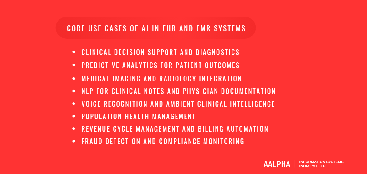 Use Cases of AI in EHR and EMR Systems