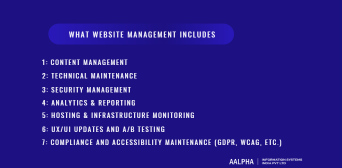 What Website Management Includes