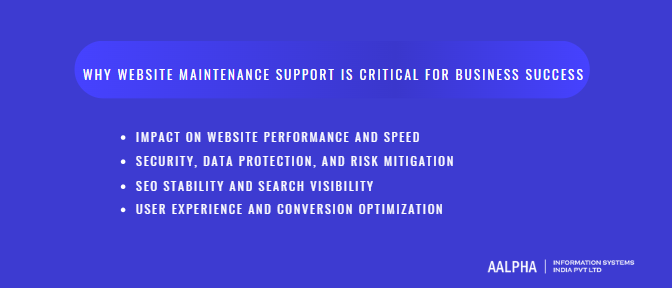 Why Website Maintenance Support Is Critical for Business Success