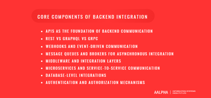 Core Components of Backend Integration