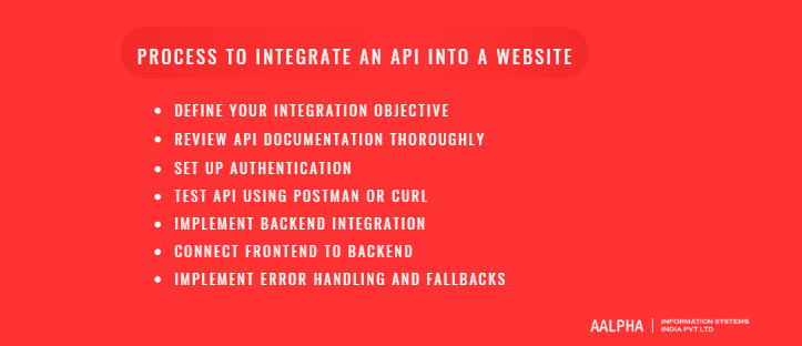 How to Integrate an API into a Website How to Integrate an API into a Website