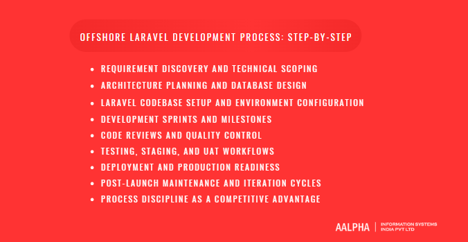 Offshore Laravel Development Process