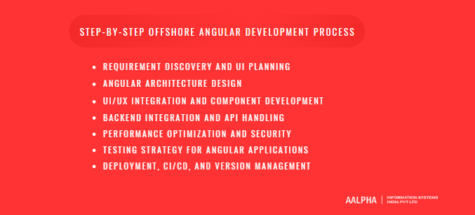Step-by-Step Offshore Angular Development Process