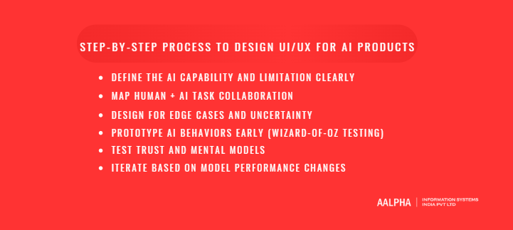 Step-by-Step Process to Design UI-UX for AI Products Step-by-Step Process to Design UI-UX for AI Products