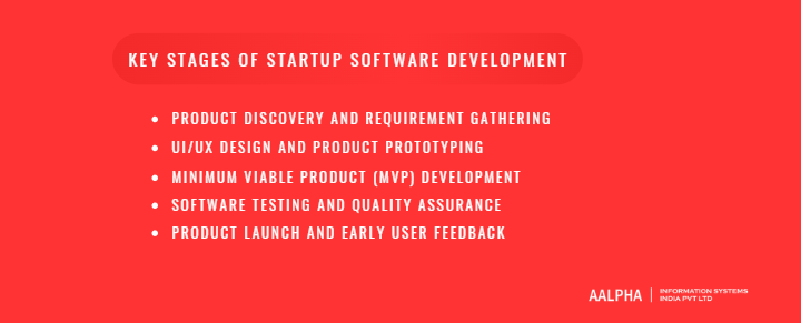 Key Stages of Startup Software Development