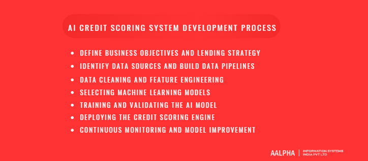 Step-by-Step AI Credit Scoring System Development Process