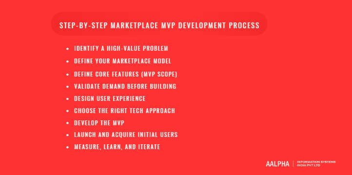 Step-by-Step Marketplace MVP Development Process
