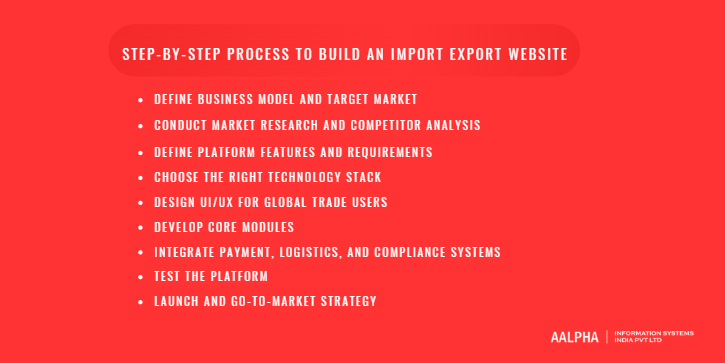 Step-by-Step Process to Build an Import Export Website