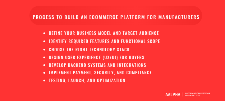 Step-by-Step Process to Build an eCommerce Platform for Manufacturers Step-by-Step Process to Build an eCommerce Platform for Manufacturers