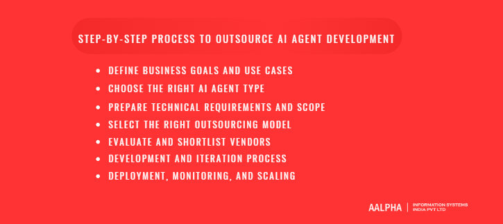 Step-by-Step Process to Outsource AI Agent Development Step-by-Step Process to Outsource AI Agent Development