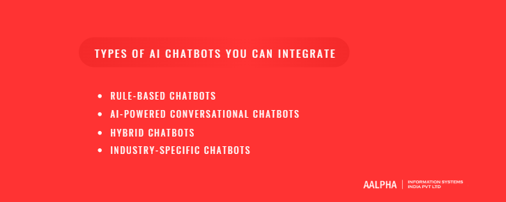 Types of AI Chatbots You Can Integrate