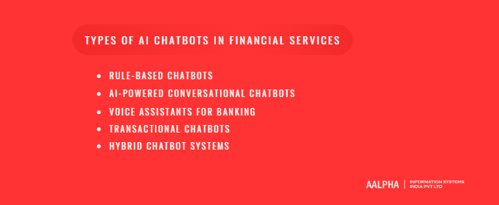 Types of AI Chatbots in Financial Services Types of AI Chatbots in Financial Services