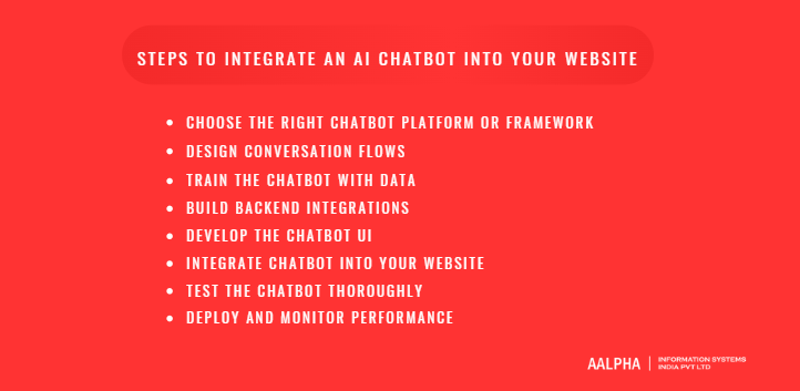 how-to-integrate-an-ai-chatbot-into-website