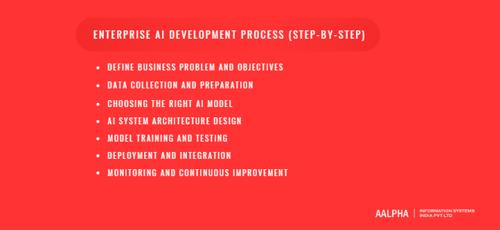 Enterprise AI Development Process Step-by-Step