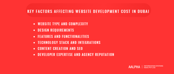 Key Factors Affecting Website Development Cost in Dubai