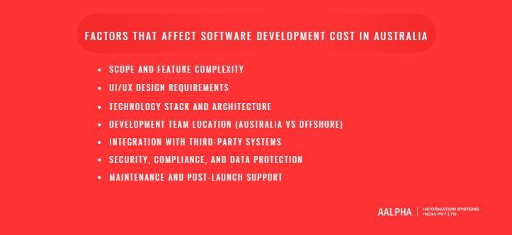Key Factors That Affect Software Development Cost in Australia Key Factors That Affect Software Development Cost in Australia