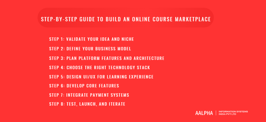 Step-by-Step Guide to Build an Online Course Marketplace